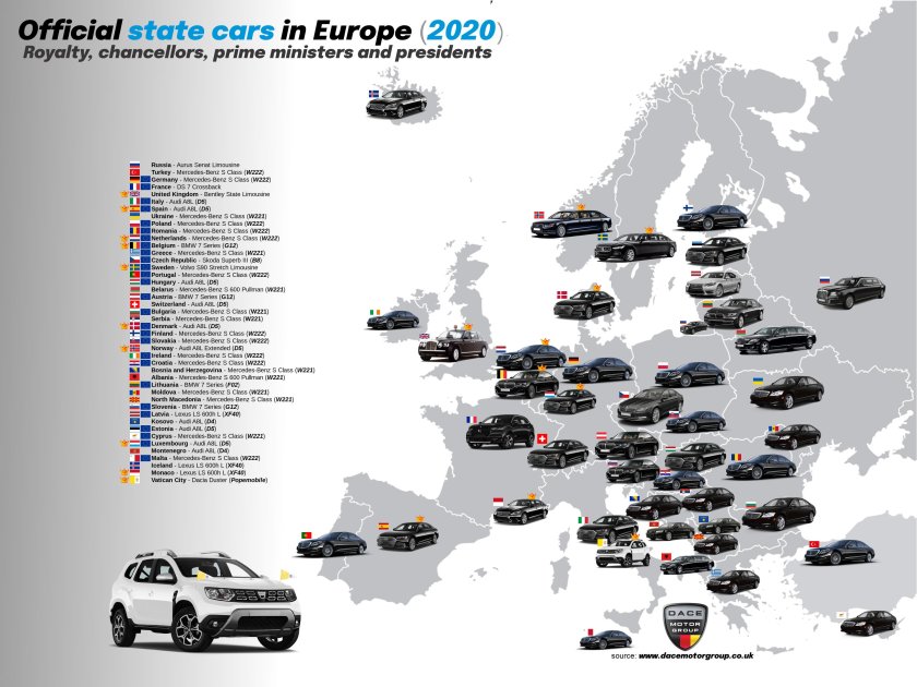 Машины глав государств