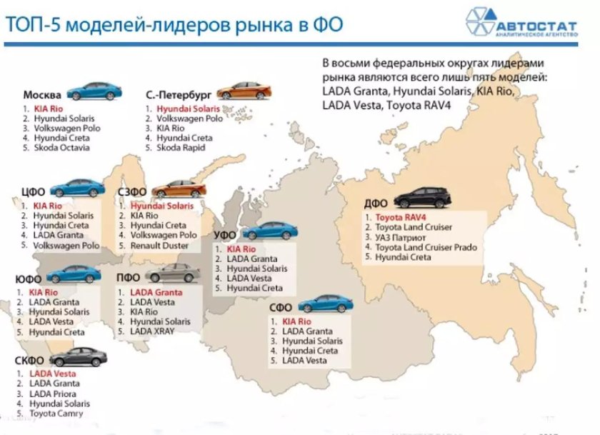 Самый популярный авто по регионам