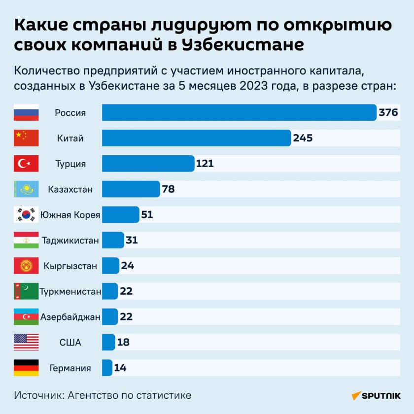 Страны которые за Россию 2023