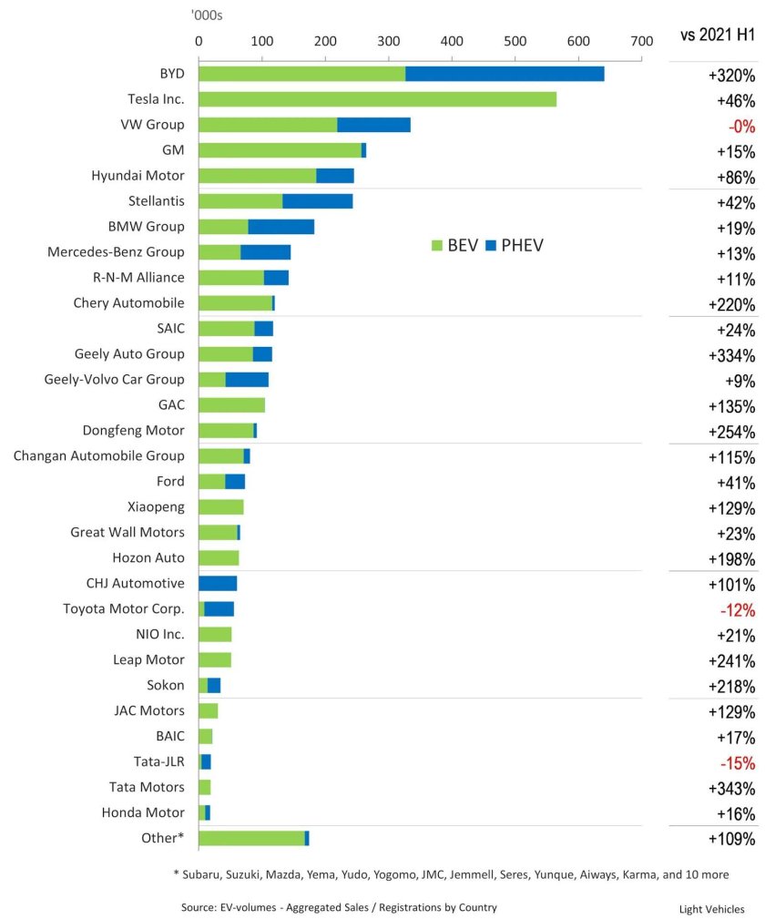 Продажи электромобилей график