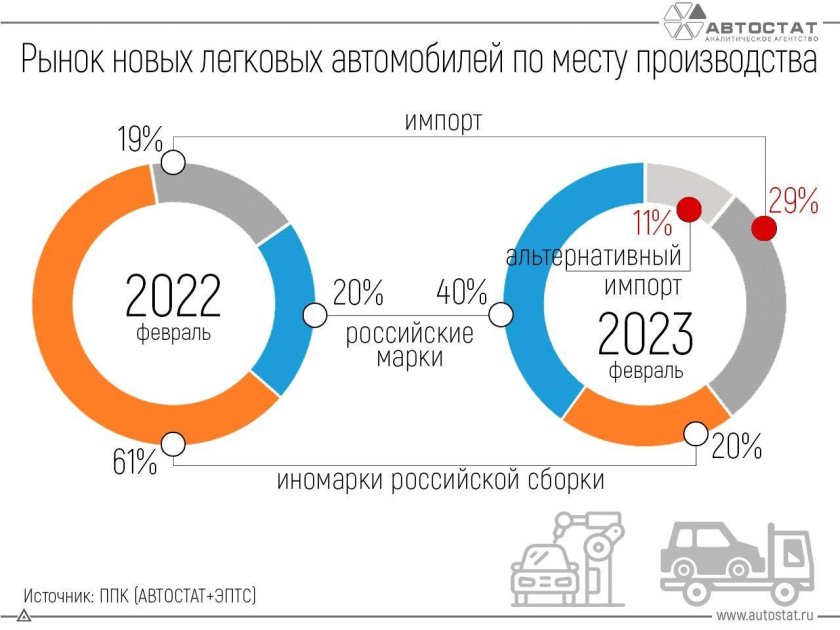 Рынок легковых автомобилей