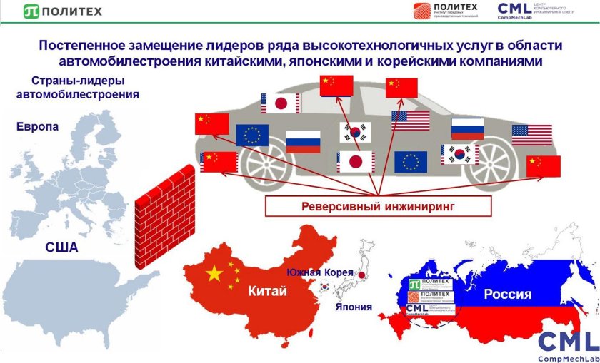 Китай россия поставки