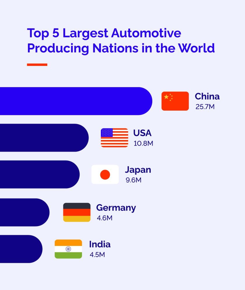 Biggest car manufacturer