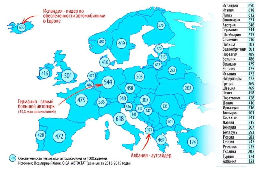 Обеспеченность автомобилями в России
