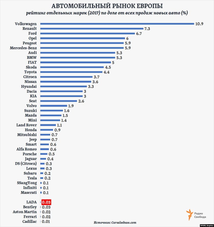 Доля автомобильных рынков мира