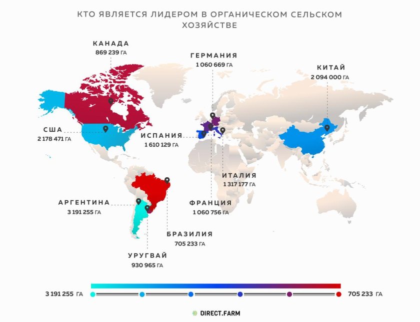 Сельское хозяйство в мире статистика