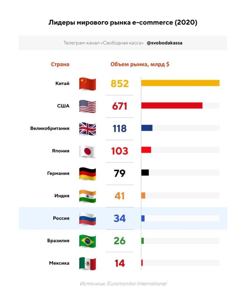 Страны Лидеры