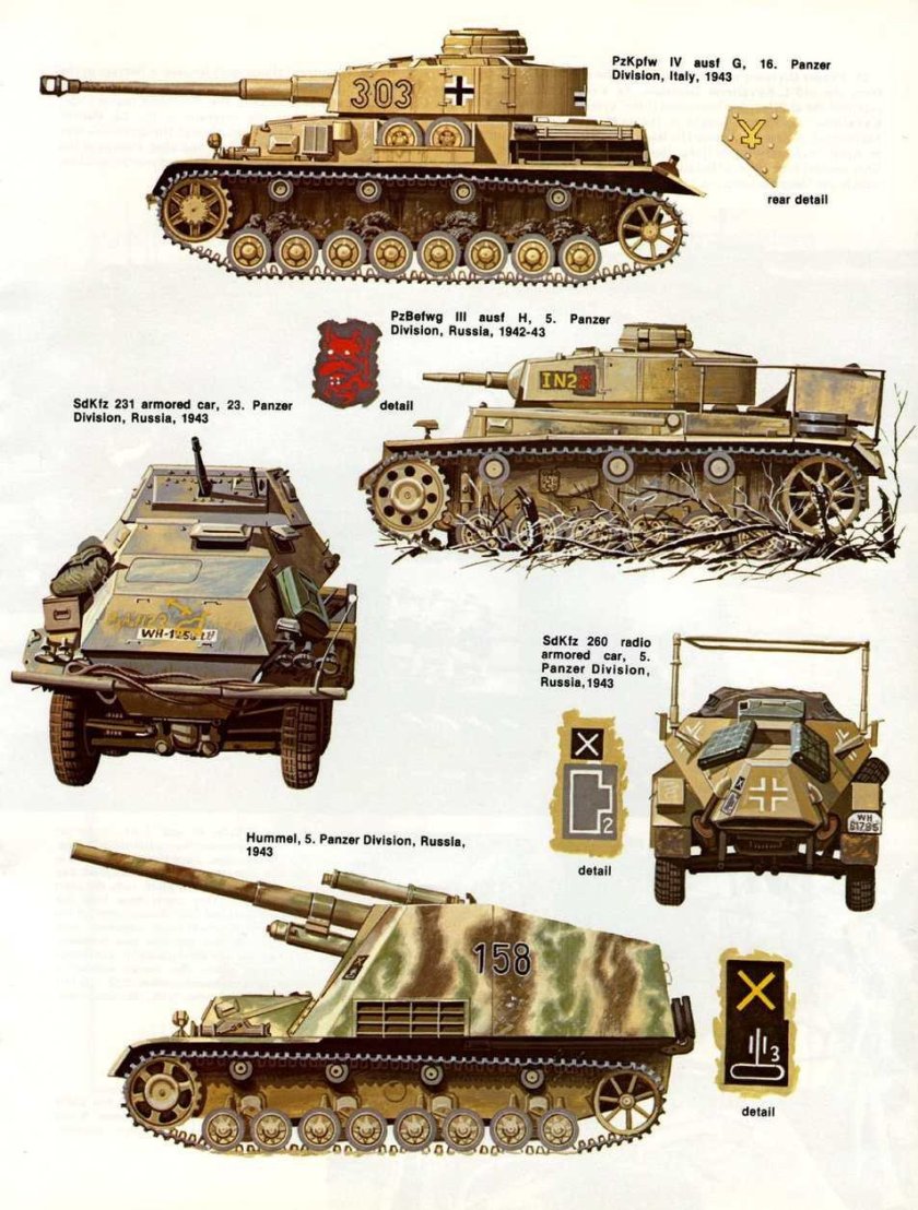 Танки Германии второй мировой войны 1939-1945
