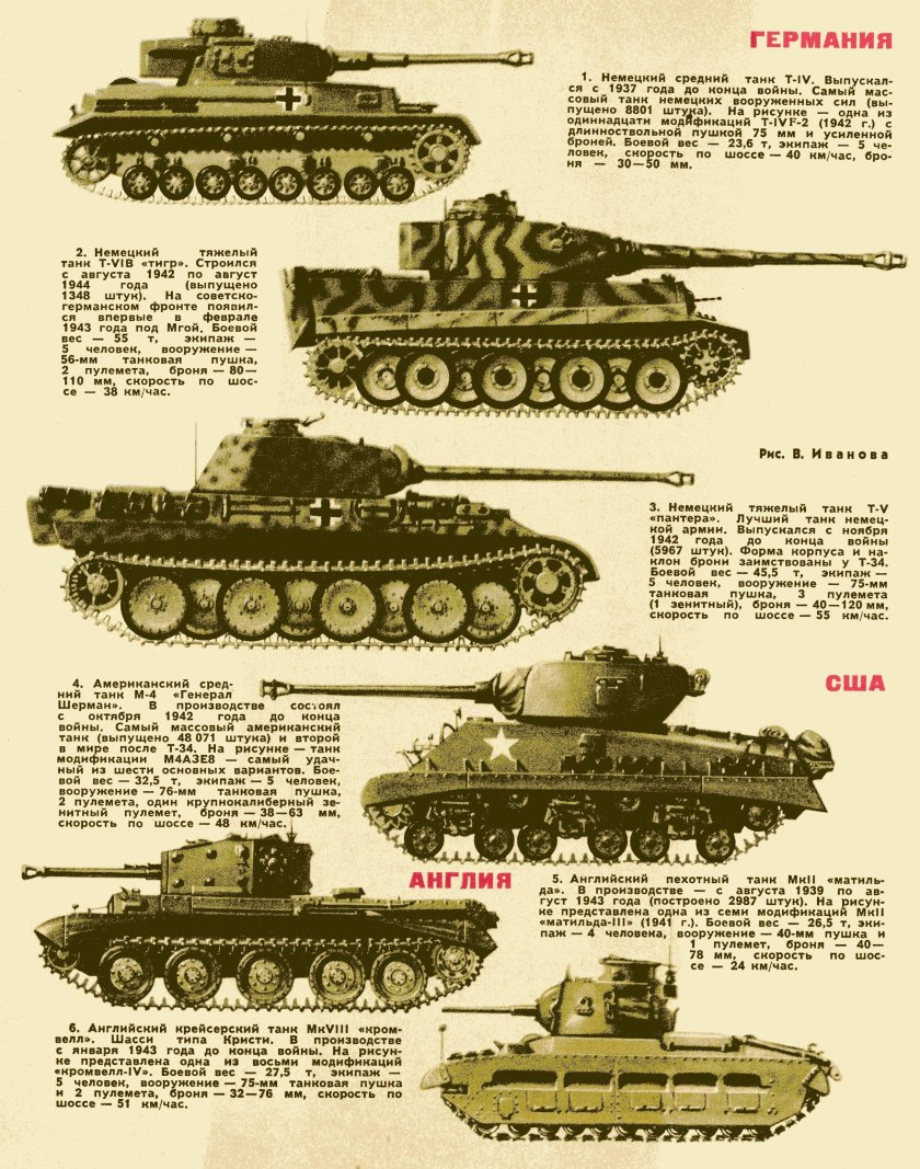Танки СССР второй мировой войны 1939-1945