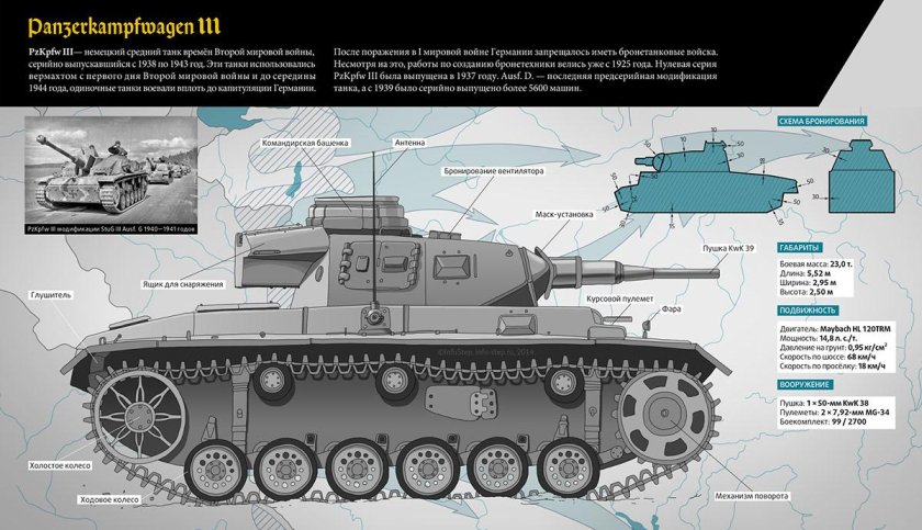 Танк т4 Германия характеристика