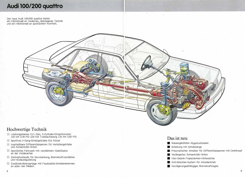 Audi 80 quattro схема