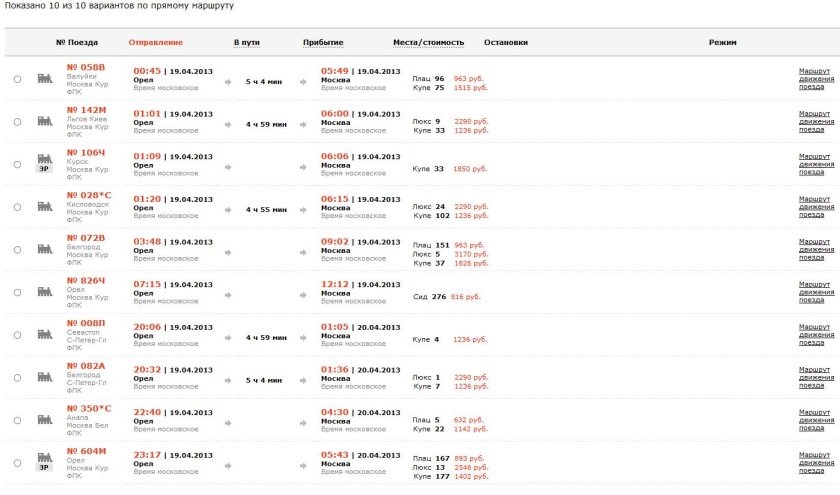 Москва-рязань расписание электричек экспресс