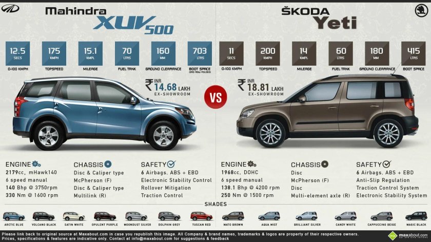 Шкода Йети габариты