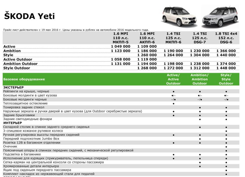 График то шкода йети 1.8