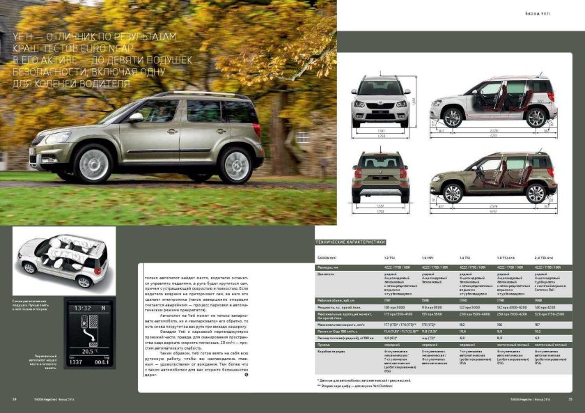 Габариты Шкода Йети 2012