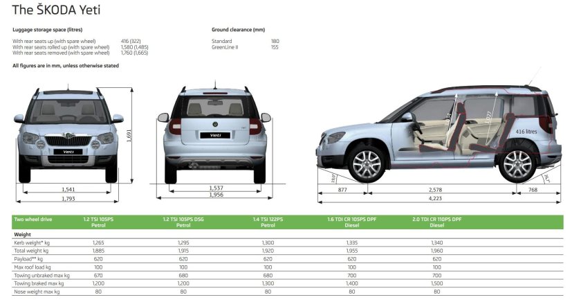 Клиренс Шкода Йети 2015