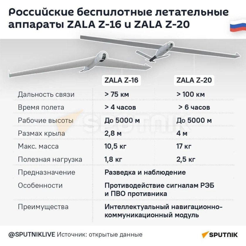 Дальность полета беспилотника