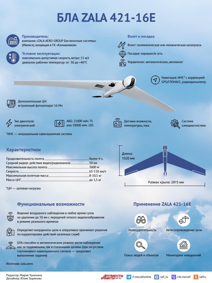 БПЛА Zala 421-16