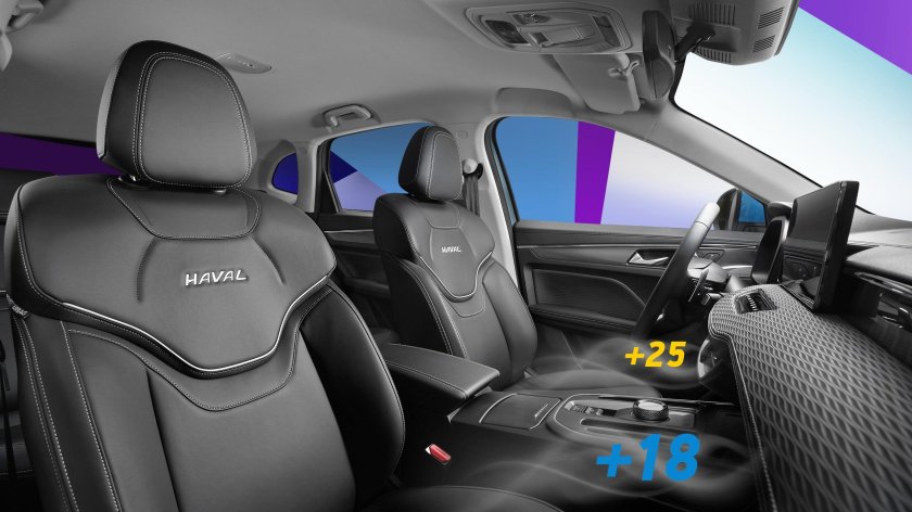 Новый Haval Jolion 2021