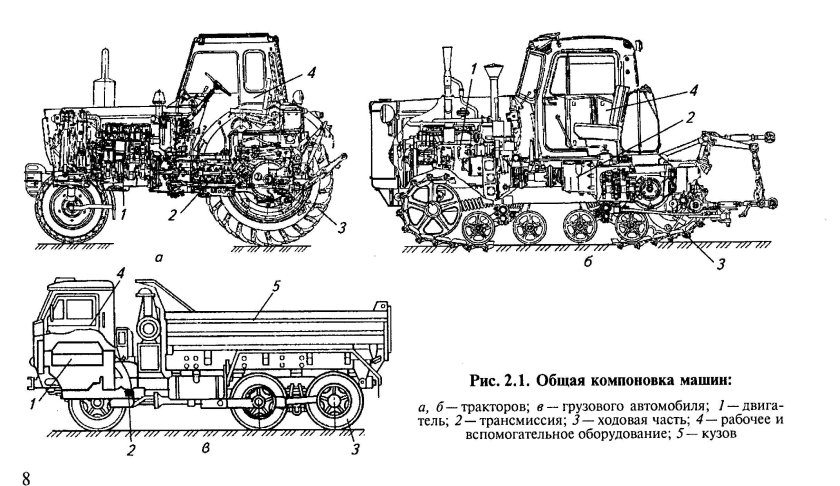 Схема ходовой части трактора МТЗ 80