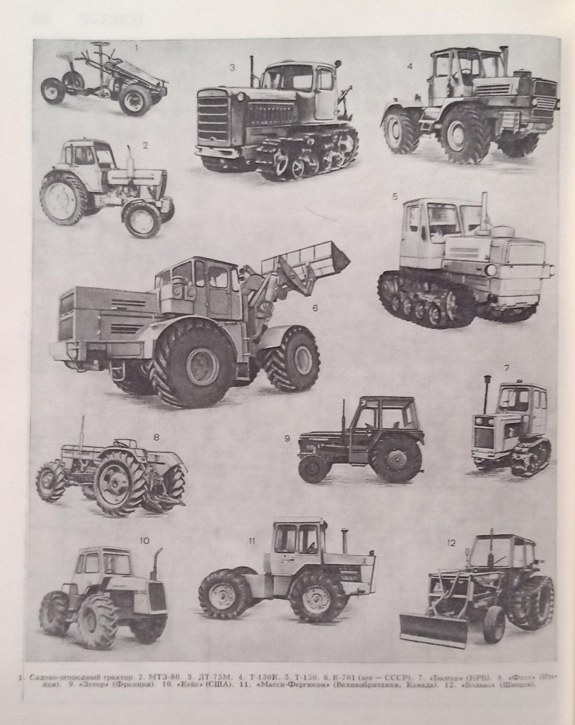 Тяговый класс МТЗ 80