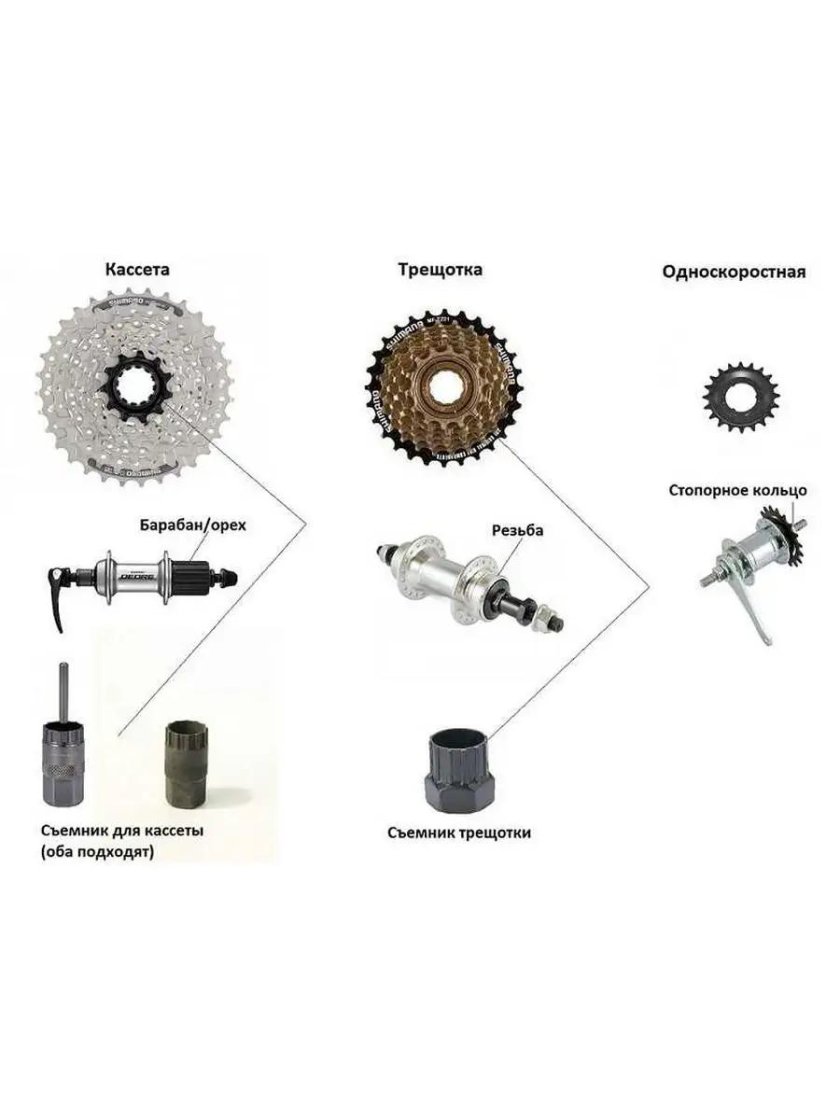 Втулка на заднее колесо велосипеда скоростного со звёздами