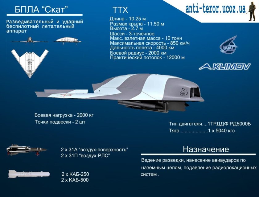 БПЛА миг Скат