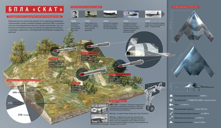 Разведывательно-ударный ББЛА " Скат"