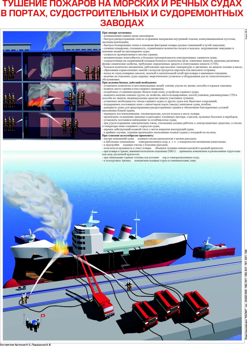 Пожаротушения на судне