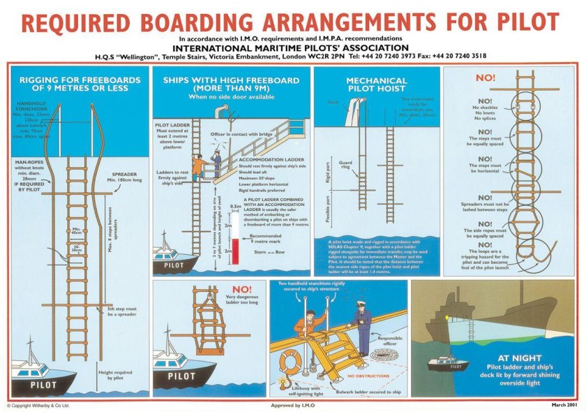 Прием лоцмана на борт судна