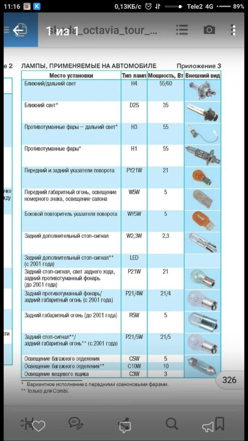 Лампы применяемые на шкода октавия а5 2011 года