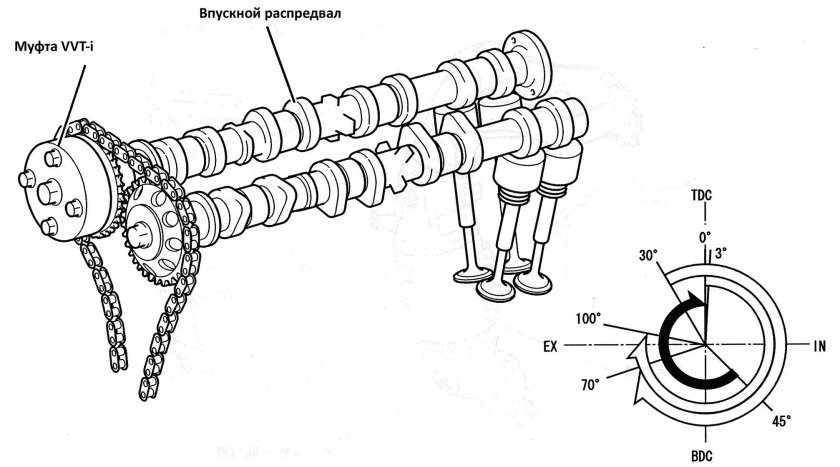 Двигатель 2az-Fe привод ГРМ