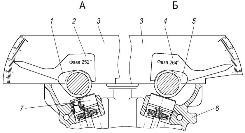 Углы установки распредвалов ЗМЗ 406