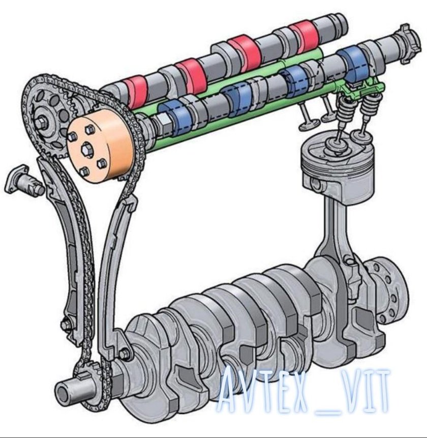 VVT-I система газораспределения двигателя