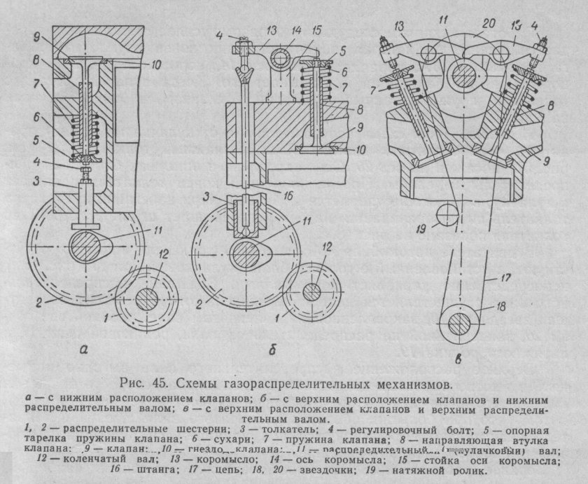 Клапанный механизм двигателя д 240