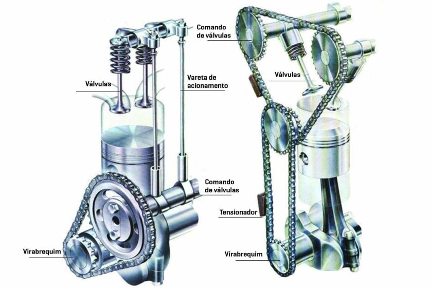 OHV OHC различия двигатели