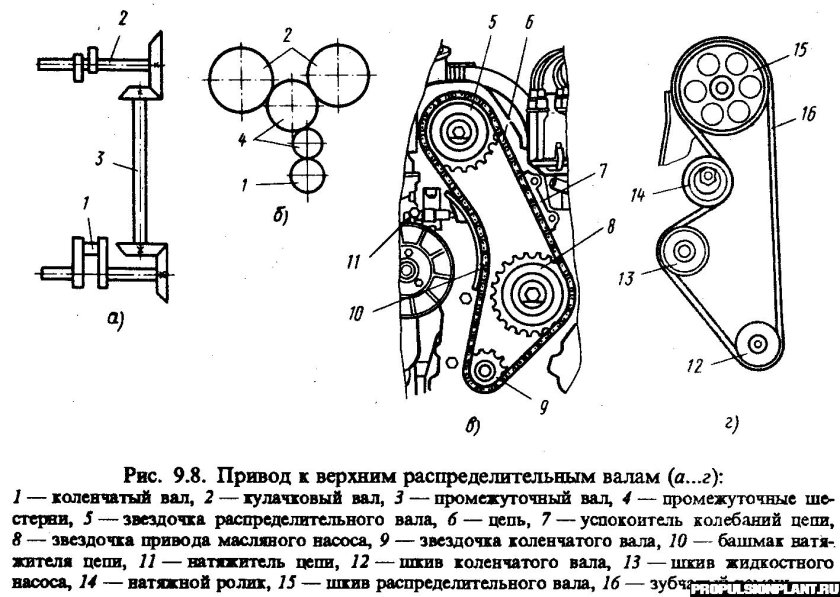 Привод распределительного вала ВАЗ 2108