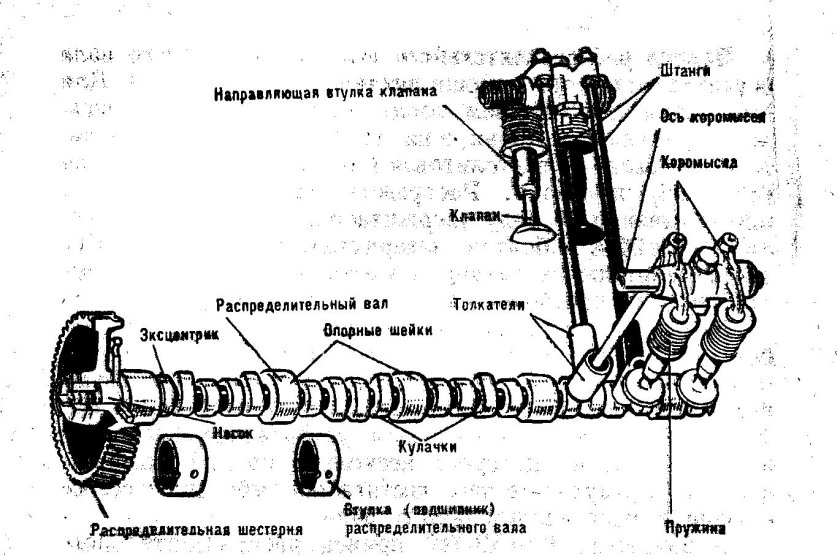 Распредвал ЗИЛ 508