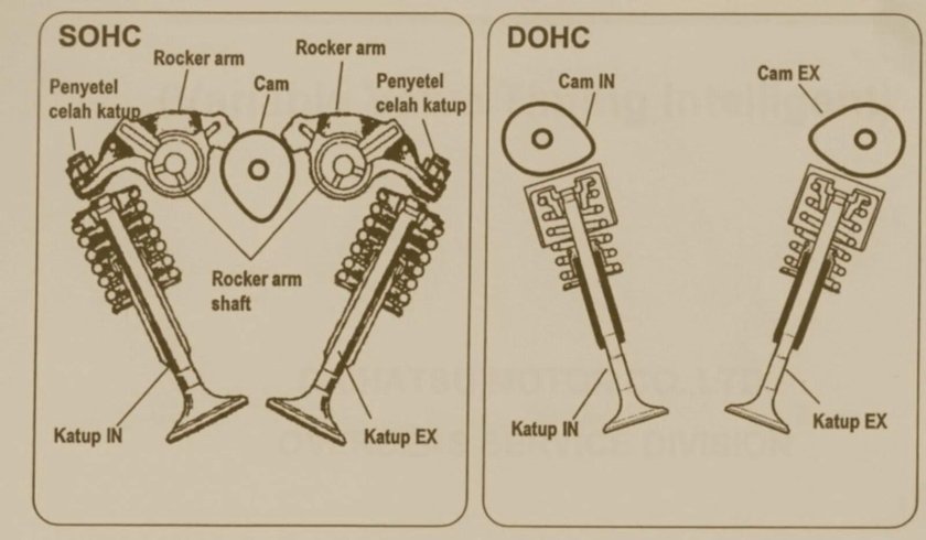 DOHC, 4 клапана на цилиндр