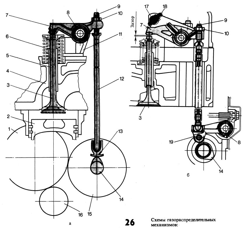 Газораспределительный механизм трактора МТЗ 80
