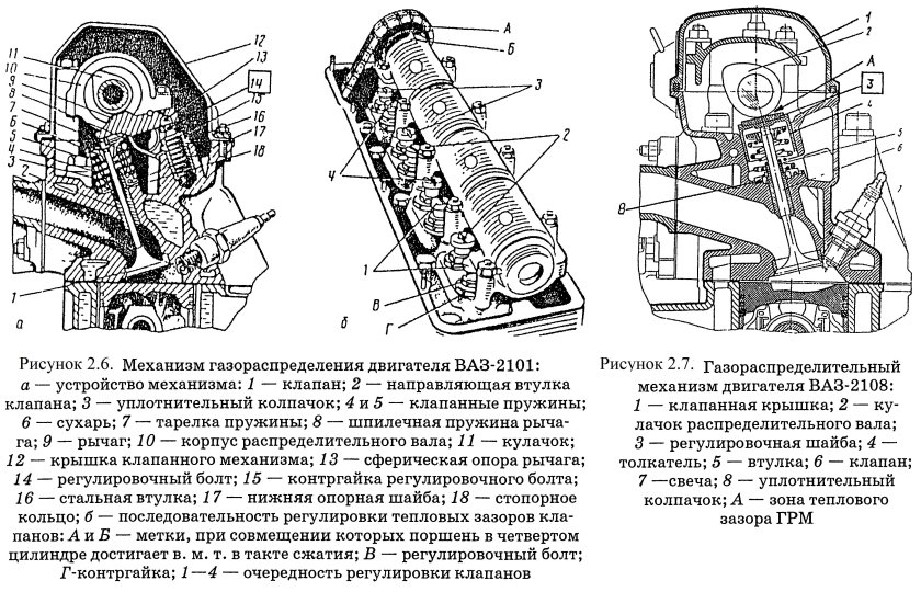 Схема газораспределительного механизма ВАЗ 2106