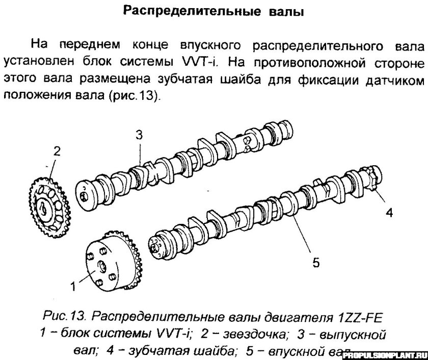 Распредвалы двигатель 1zz