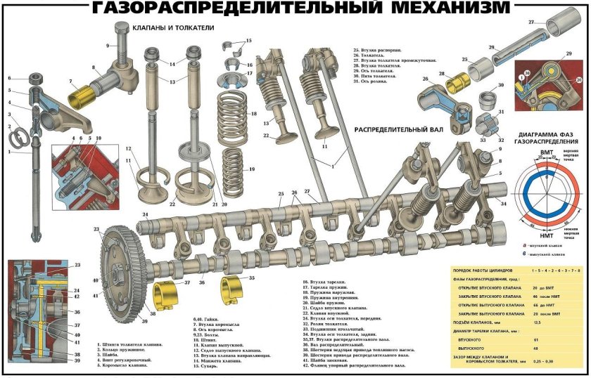 Газораспределительный механизм Урал 4320
