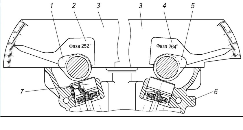 Углы установки распредвалов ЗМЗ 409