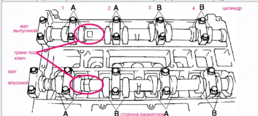 Схема затяжки распредвалов ЗМЗ 409