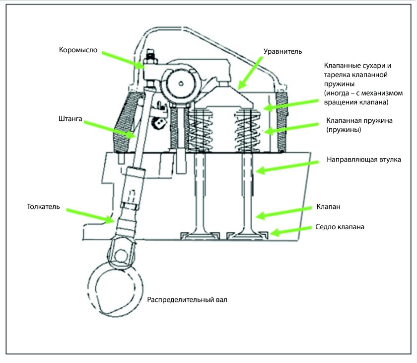 Sumec-OHV схема