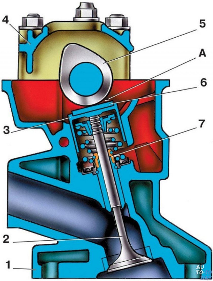 Механизм привода клапанов ВАЗ 2108