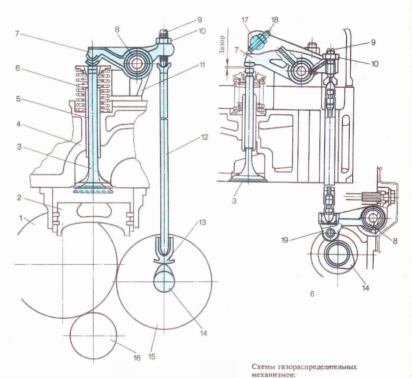 Схема ГРМ двигателя д-240