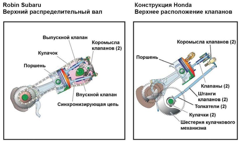 Двигатель на мотоблок Субару 6