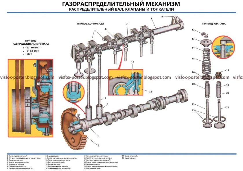 Газораспределительный механизм ЗМЗ 402